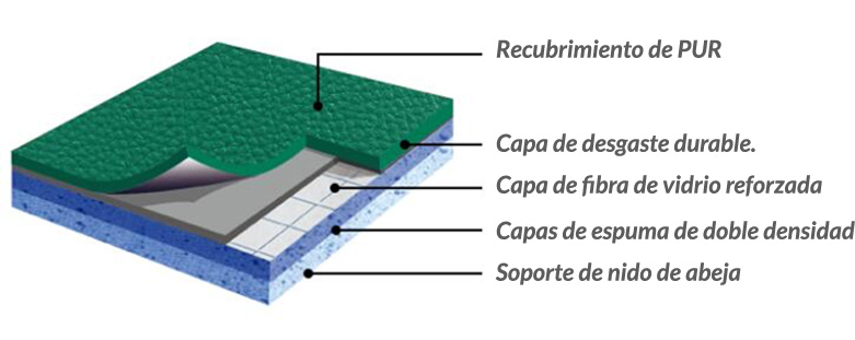 capas flexsports
