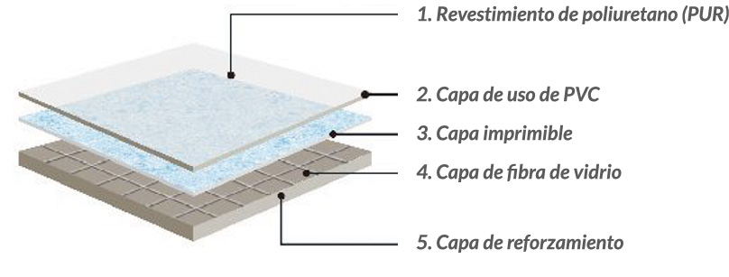 capas wallgard